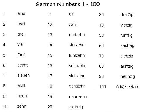 picture that shows the numbers 1 20 in german
