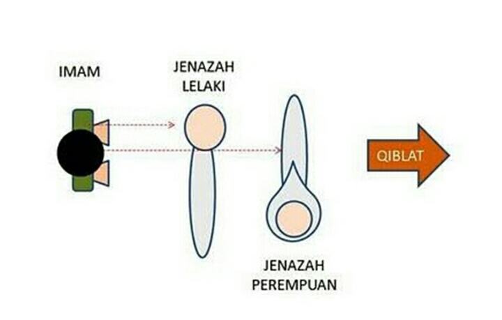 Solat jenazah ghaib lelaki