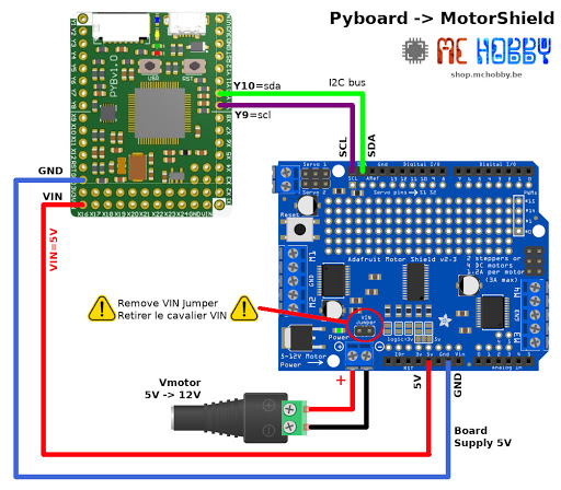 MicroPython : utiliser le shield moteur Adafruit avec Pyboard et ...