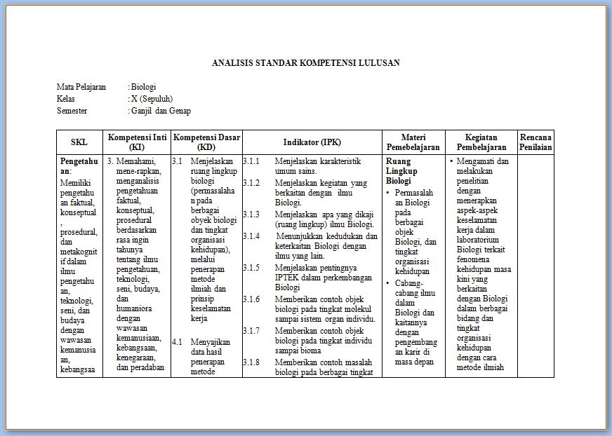 Analiasis Skl Biologi Kelas X Tp 2020 2021 Blog Pak Pandani