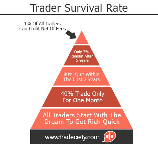 I trade my own account for a living. Tell your story @ Forex Factory forex success stories reddit