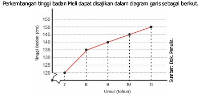 Materi Penyajian dan Pengumpulan Data Matematika Kelas 5 dan Soal
