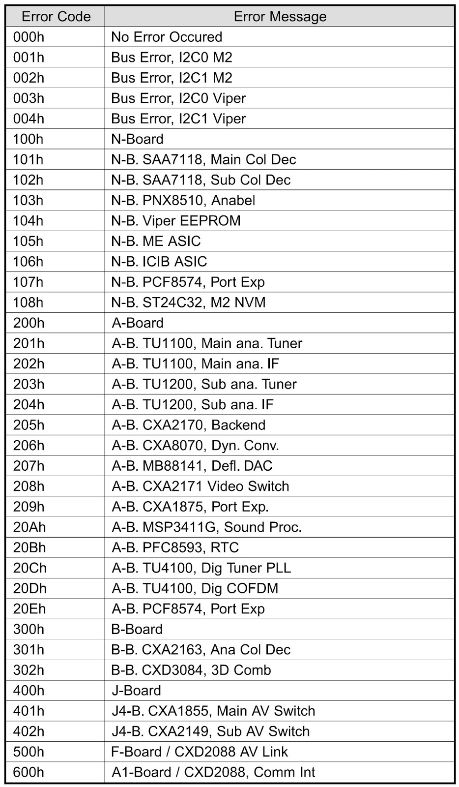 Electro help SONY KV 32HQ100B KV36HQ100B TRINITRON SELF