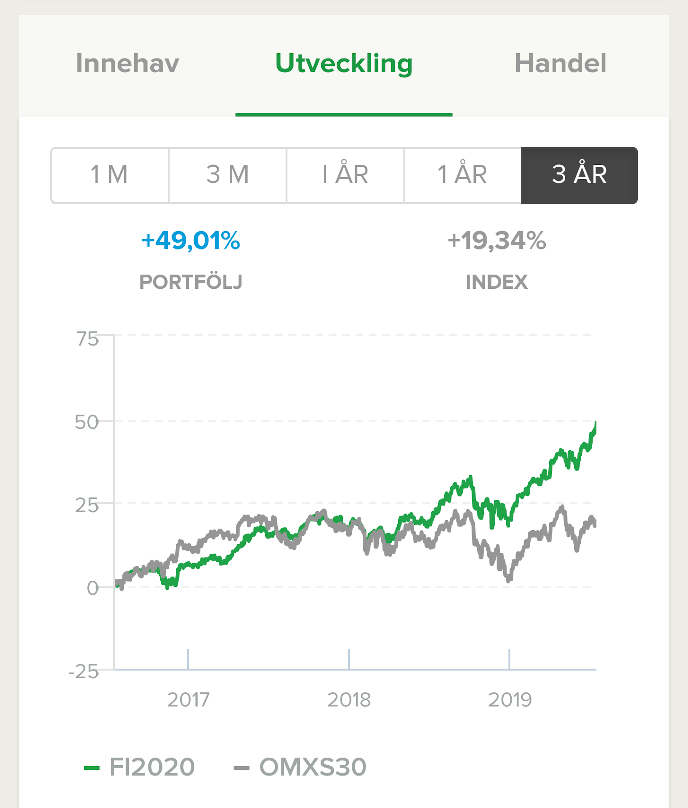 Investeringsundersköterskan Varför jag väljer utdelningsaktier framför