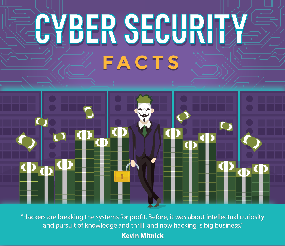 Internet Data Breaches Realm: 20+ Fascinating Cyber Security Facts (infographic)