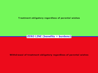 The Zero Line approach