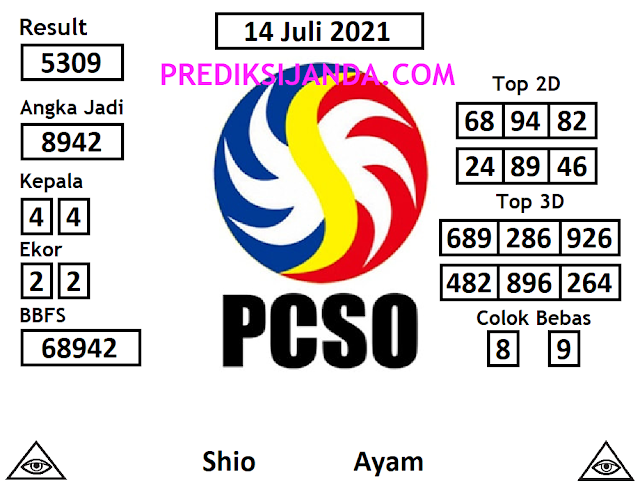 Forum Syair Pcso Syair Mimpi Susu