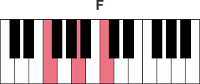 Chord Piano 