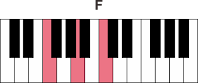 Chord/Akord Piano