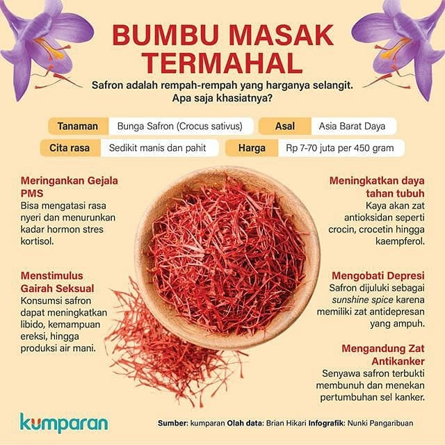 Agen Saffron Madiun Apa itu SAFFRON???