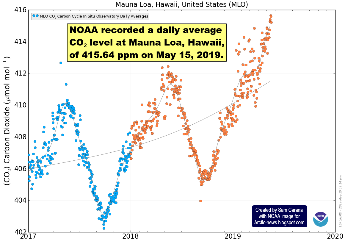 Arctic News Greenhouse Gas Levels Keep Accelerating