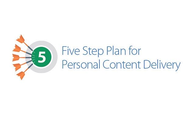 Image: Five Step Plan for Personal Content Delivery #infographic