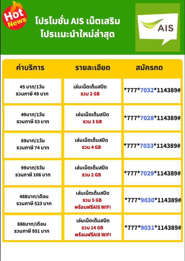 โปรเน็ตทุกค่าย: สมัครเน็ตเอไอเอส