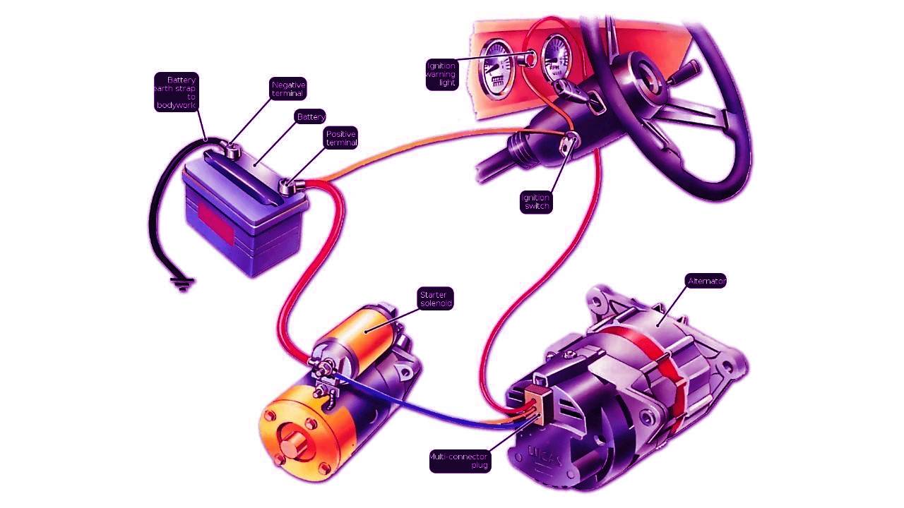 How ignition system works in an automobile