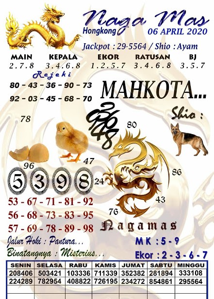 Prediksi Syair Hk 6 April 2020 Syair Togel Hk Pangkalantoto