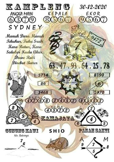 Prediksi Togel Sidney Rabu Jitu Master Togel Sidney Prediksitogel Jp