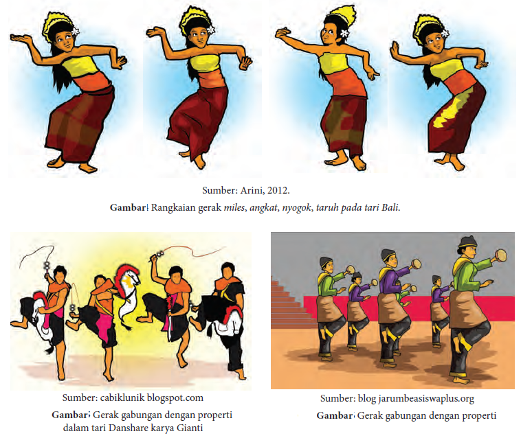 Contoh Gerakan Dasar Dalam Tari Dilengkapi Gambar - MaoliOka