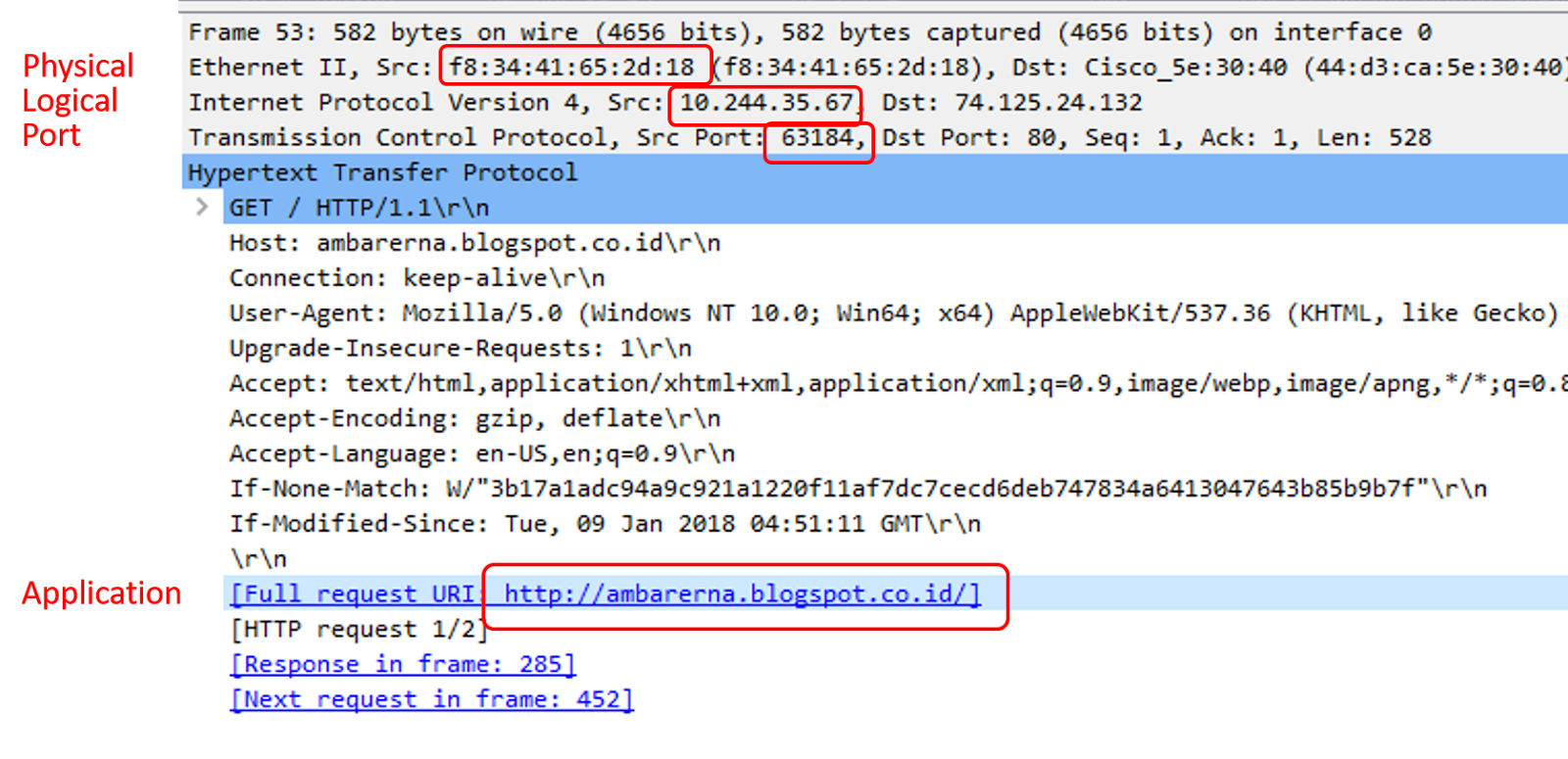 Erna's blog: TCP/IP 5 . Addressing dalam TCP/IP