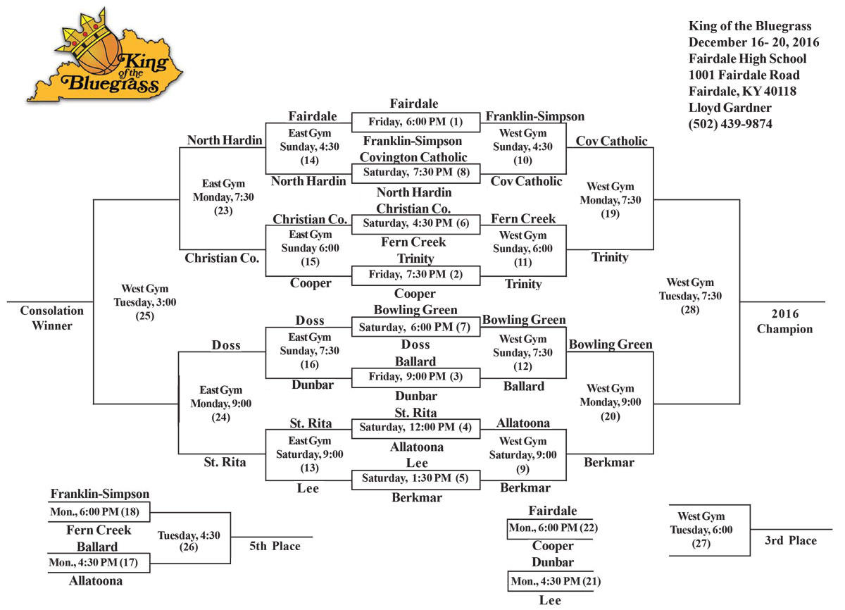 KING OF THE BLUEGRASS UPDATED BRACKET