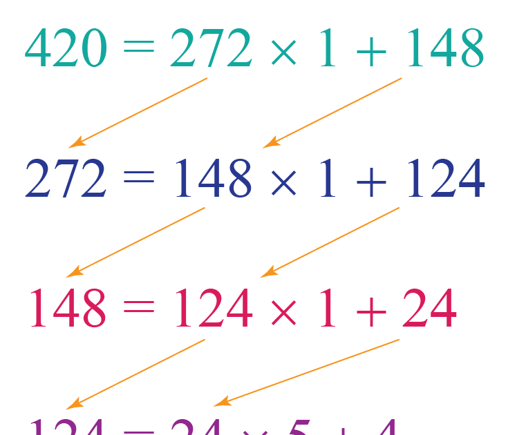 EUCLID'S DIVISION LEMMA AND ALGORITHM