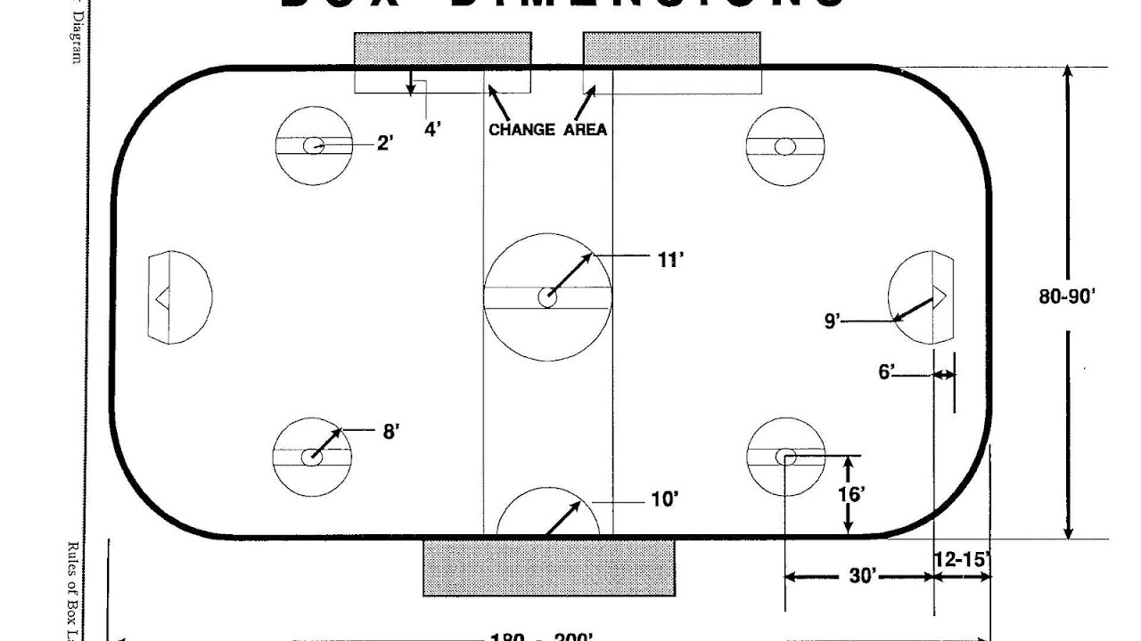Box Lacrosse Rules Box Choices