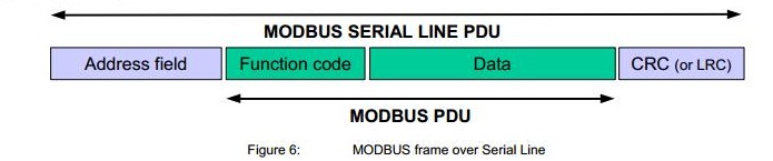Modbus RTU Master Library tests with Arduino Part 1 - PDAControl