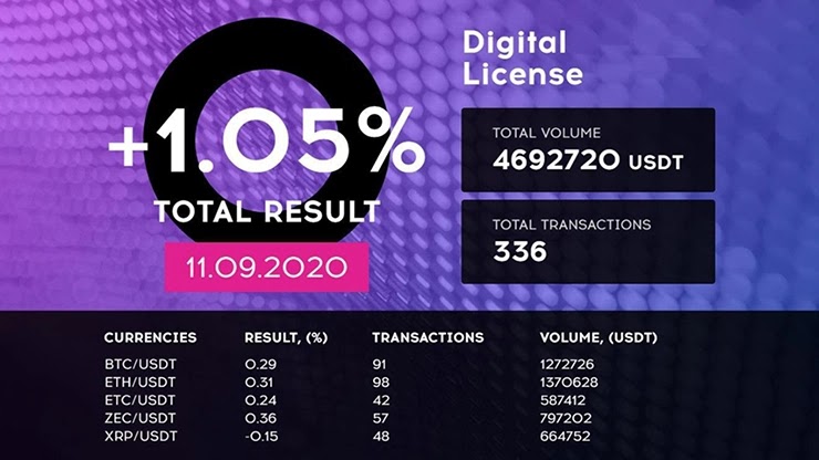 Ежедневный отчет от проекта QubitTech Ежедневный отчет от QubitTech