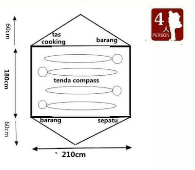 Ukuran Tenda Compass 4P