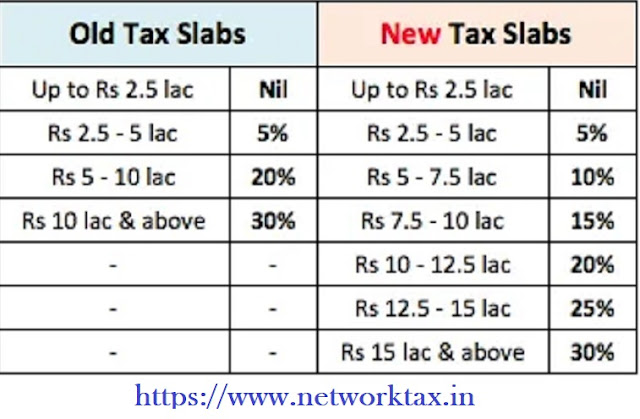 Income Tax Slab for the F.Y.2020-21