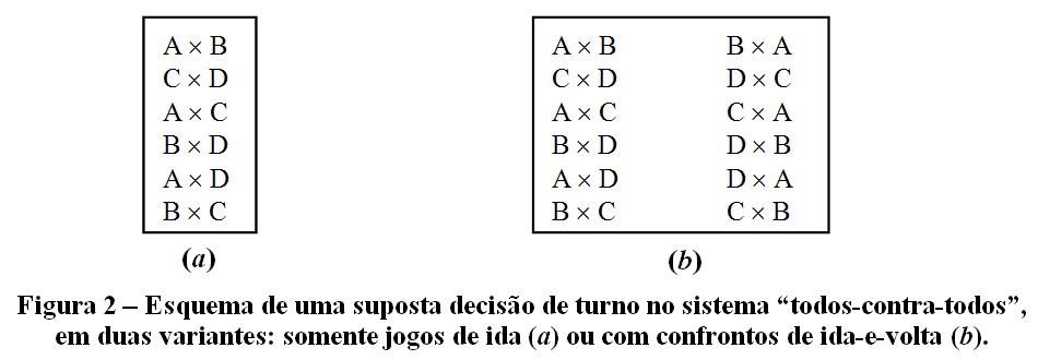 futebol da sorte resultados