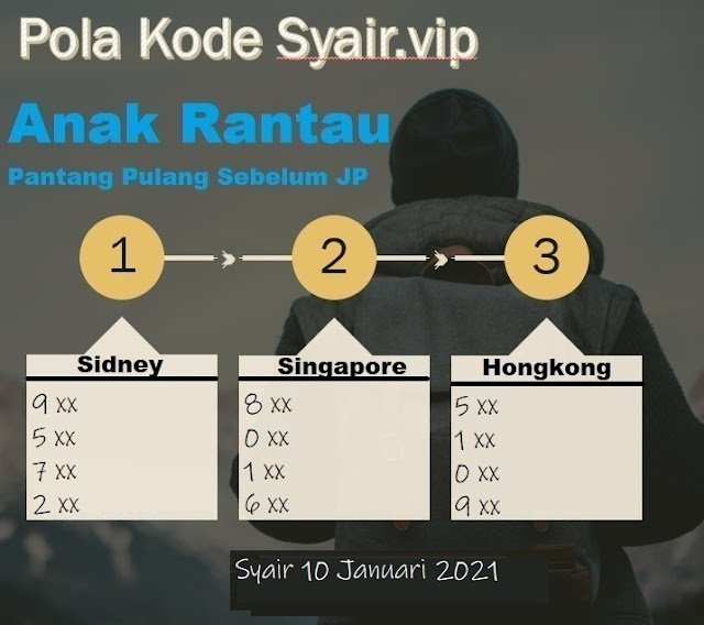 Syair Sdy Minggu 10 Januari 2021 Forum Kode Syair Toto