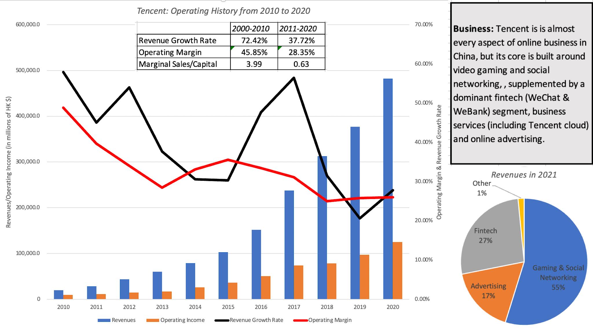 Musings On Markets China S Tech Crackdown Its About Control Not Consumers Or Competition