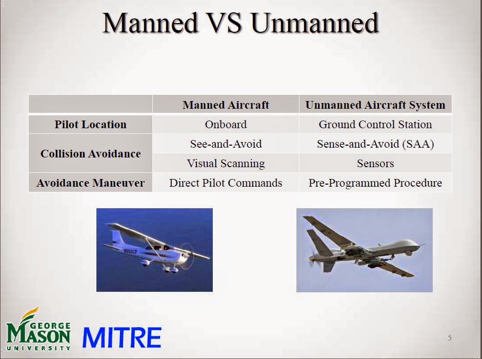 ASCI 638 Human Factors in Unmanned Systems: UAS Integration into the NAS