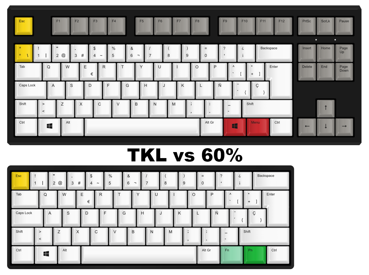 El cambio a un teclado 60%, contado por alguien que lleva toda la vida  usando teclados completos