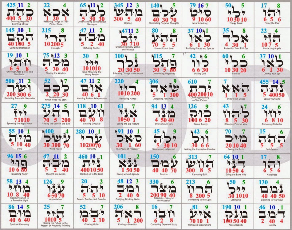 Terapias energéticas con Alejandra Mitnik Taller