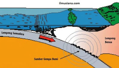 Pengantar Geofisika: Mekanisme Terjadinya Gempa Bumi