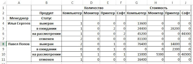 Excel и Python. Создание сводной таблицы при помощи Python
