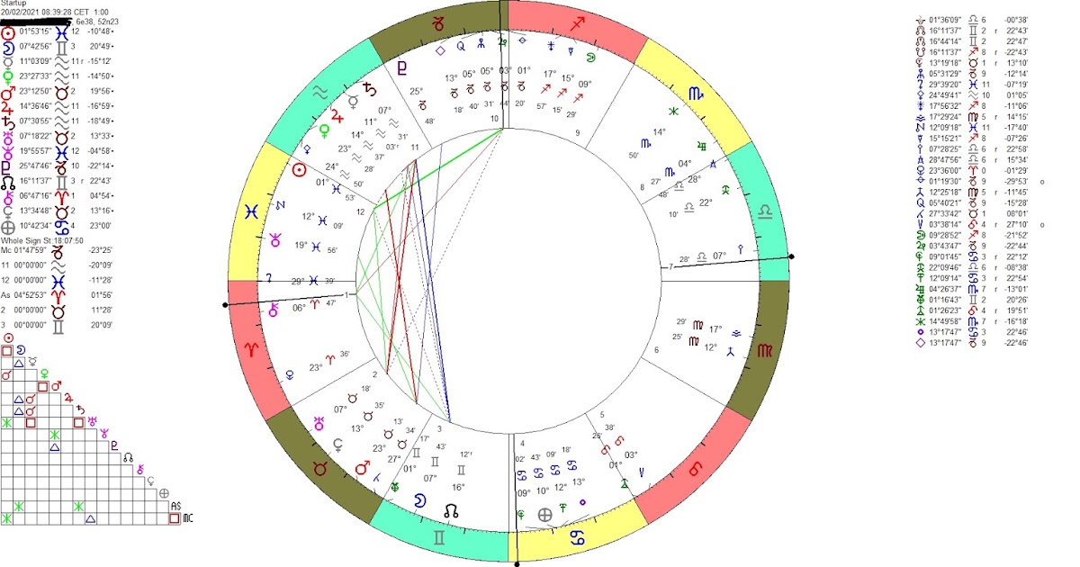 Portae Lucis Children of the Sun week 8