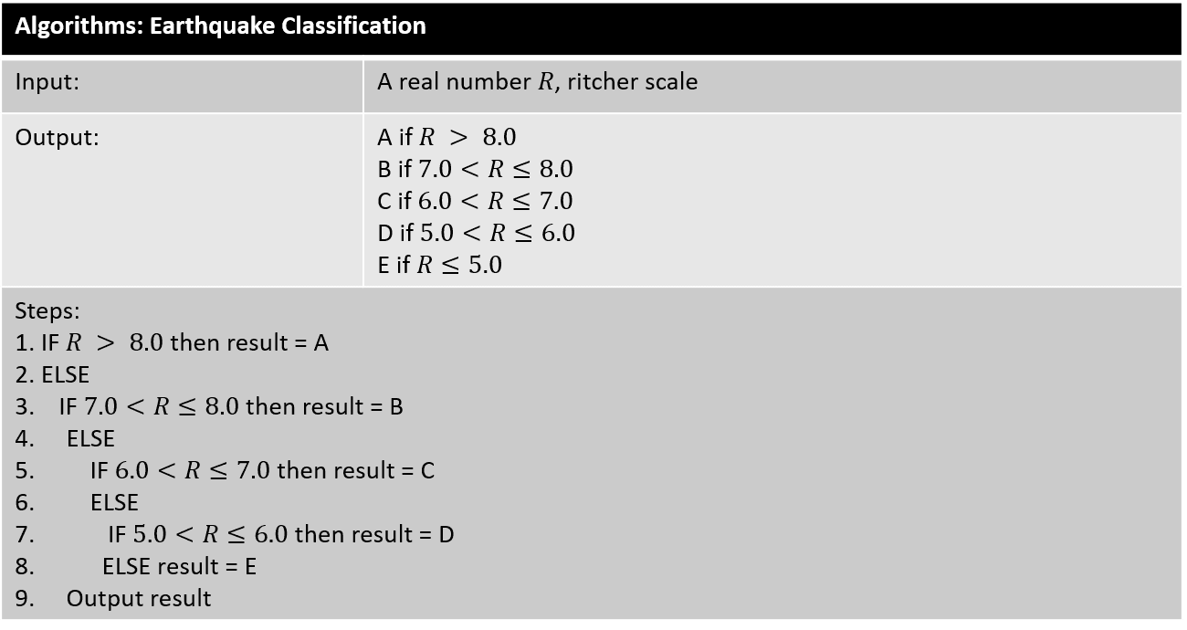 Pemodelan untuk Komputasi : Selection II, Nested-IF, Multiway-IF, dan