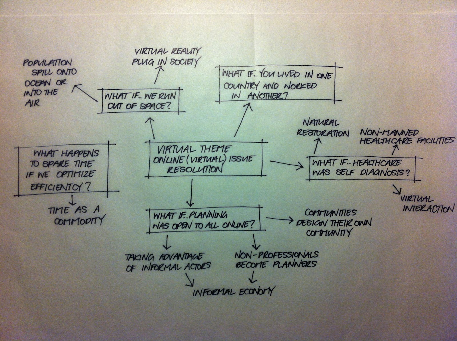 Architectural Design 8 Architecture Fiction Week Two Thoughts on