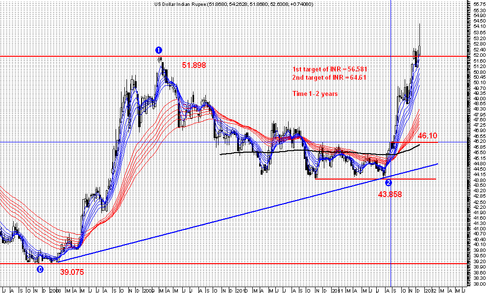 indian-equities-personal-diary-inr-vs-usd-witness-our-prev-post-of