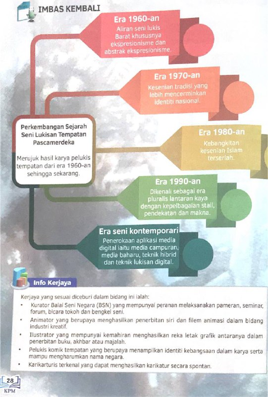 Laman Cikgu Fadhilla [PSV] Tingkatan 3 Seni Lukisan