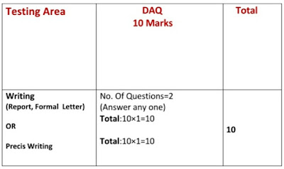 H.S English Question Patterns and Marks Distribution