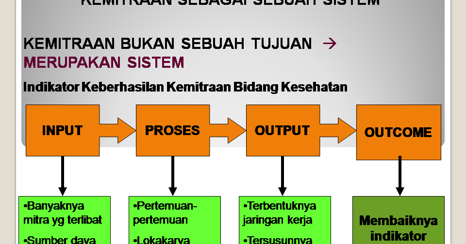 Afa sistem kemitraan