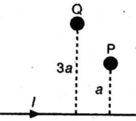 Seutas Kawat Panjang Berarus Listrik I Tampak Seperti Gambar Berikut Jika Induksi Magnetik Di P Adalah B Mas Dayat