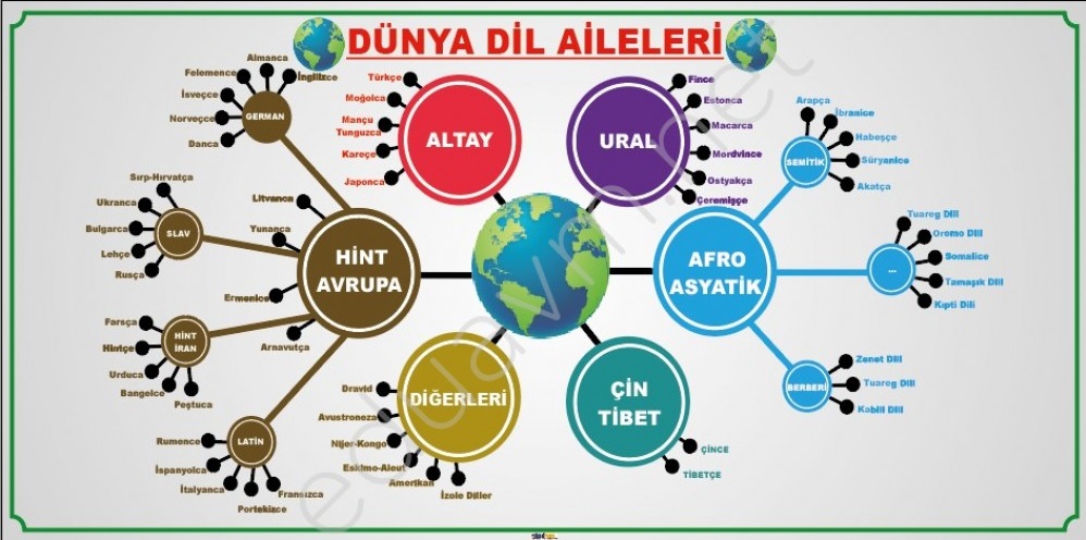 Dunya Dilleri Ve Turkce Beyoglu Akademi