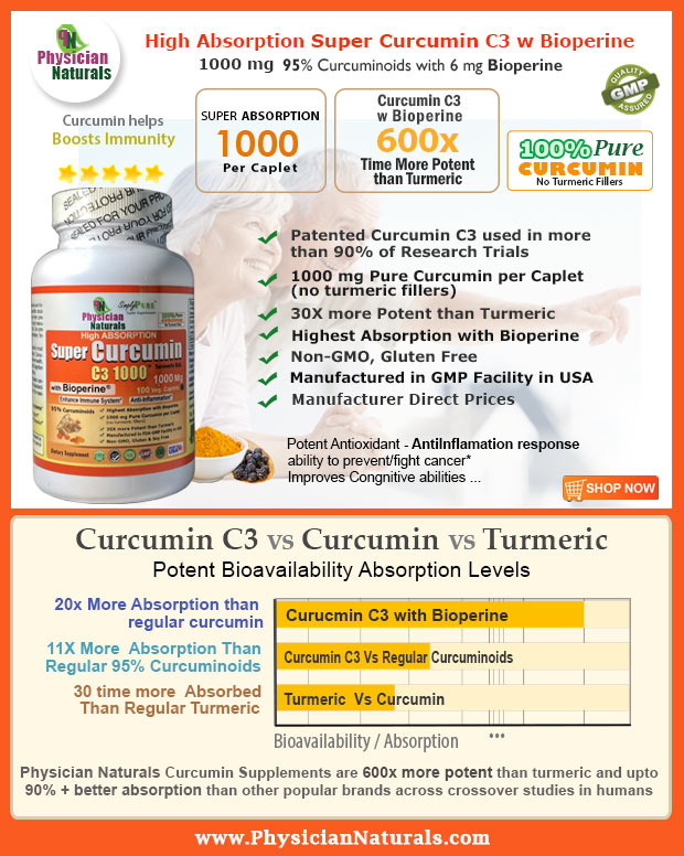 All Natural Herbs, Vitamins, Curcumin And Supplements 2020 Best