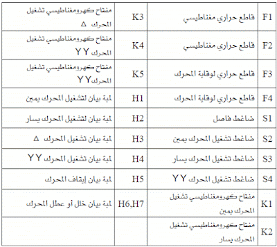 موسوعة الكهرباء والتحكم 