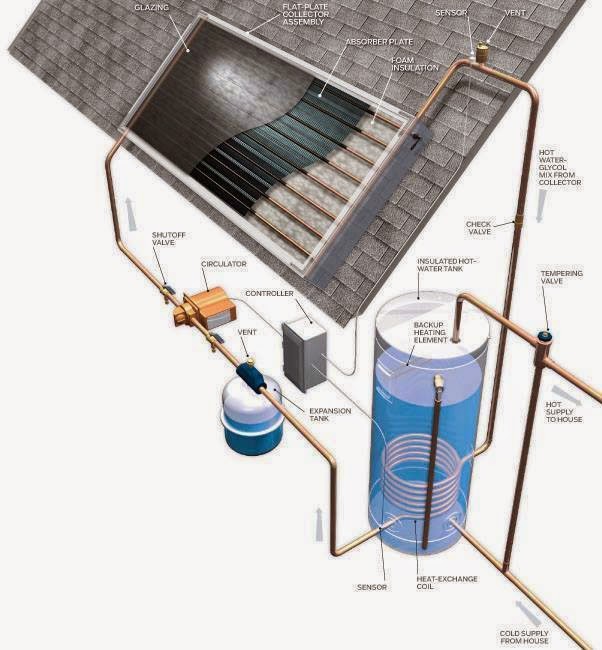 Solar Hot Water Systems Diagram ~ Electrical Engineering Pics