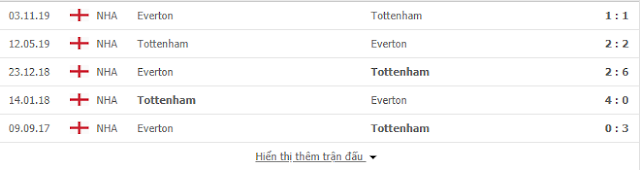 12BET Soi kèo Tottenham vs Everton, 02h ngày 7/7 - Ngoại Hạng Anh Tot2